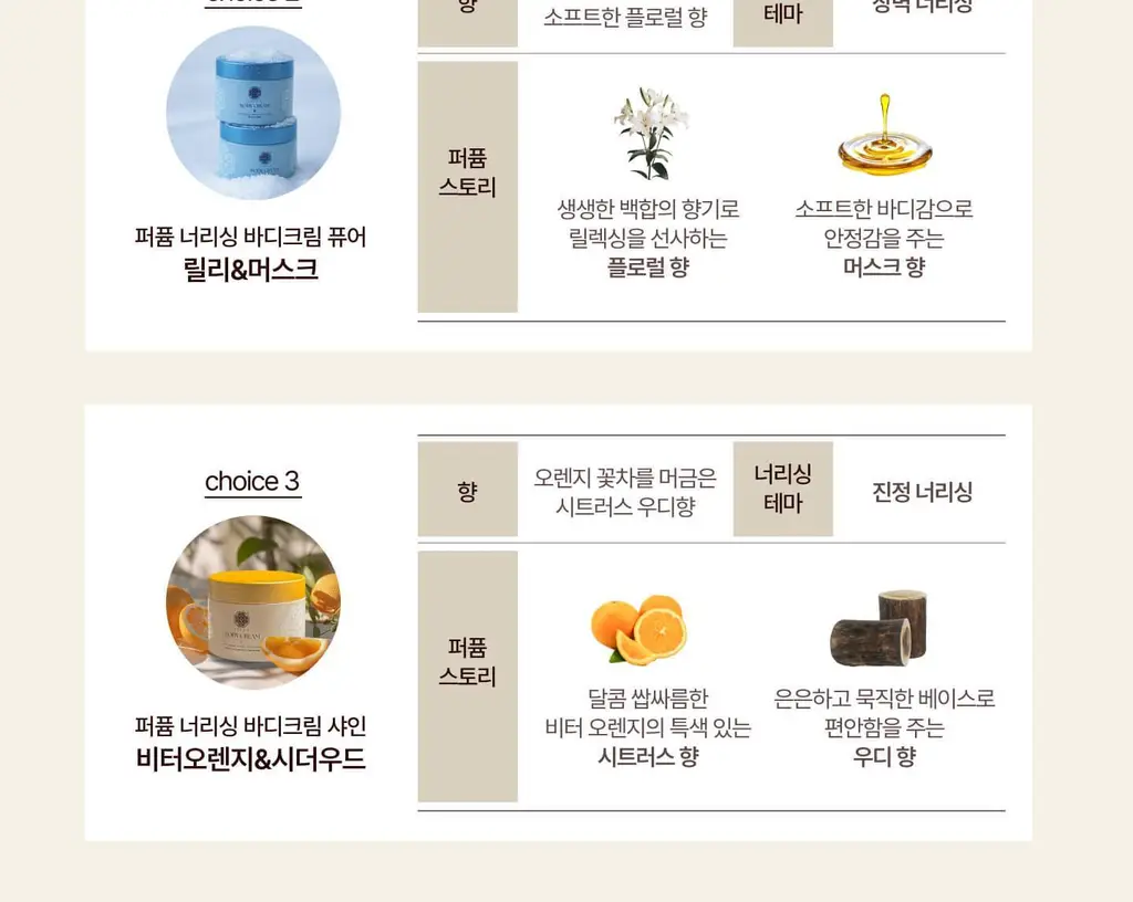 [NEW/이주빈PICK] 티엘라 퍼퓸 너리싱 바디크림 200ml 3종 택 1 상세페이지 19